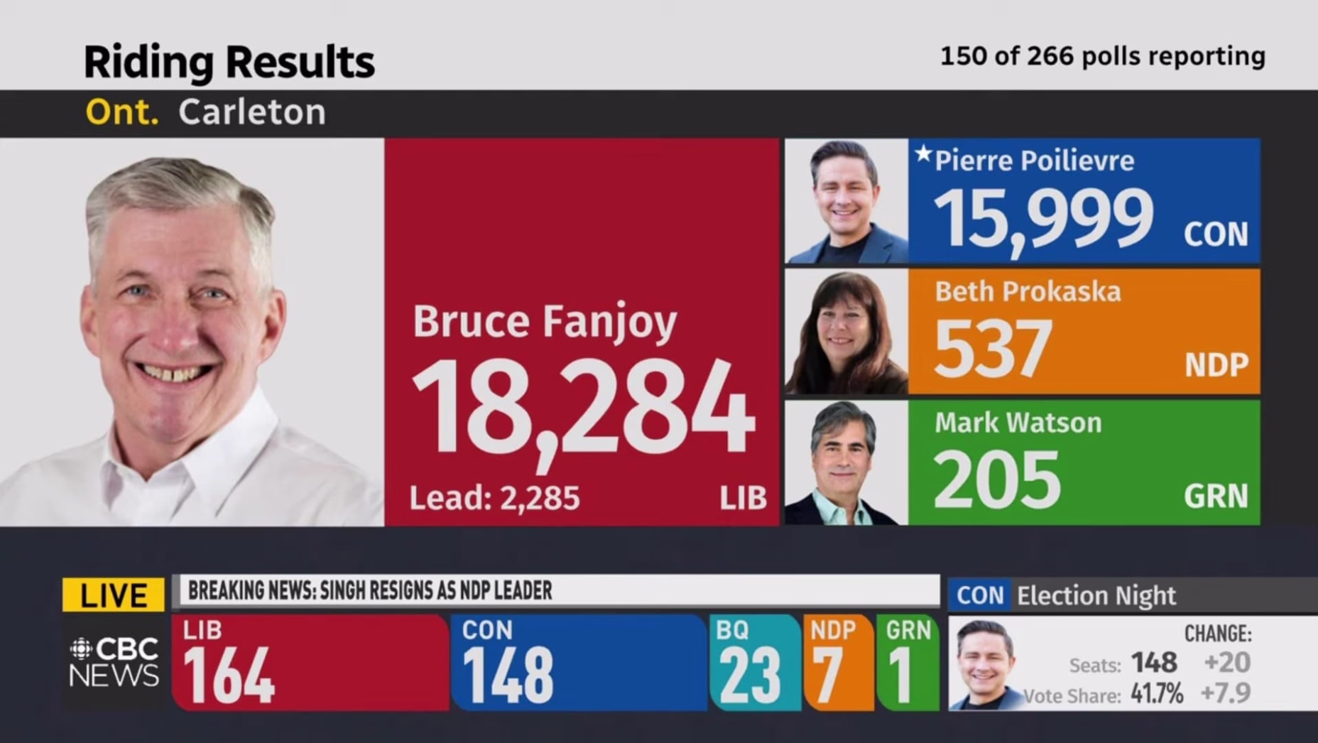 A screencap from CBC's 2025 Federal Election coverage, indicating Bruce Fanjoy leading the Carleton riding over Pierre Poilievre.