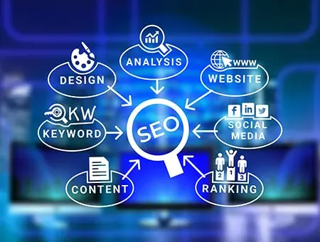 Google Algorithm Updates & Changes - A Comprehensive Guide to Enhancing Your SEO Strategy