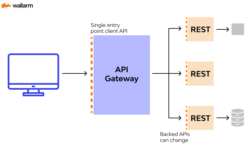 aws lambda