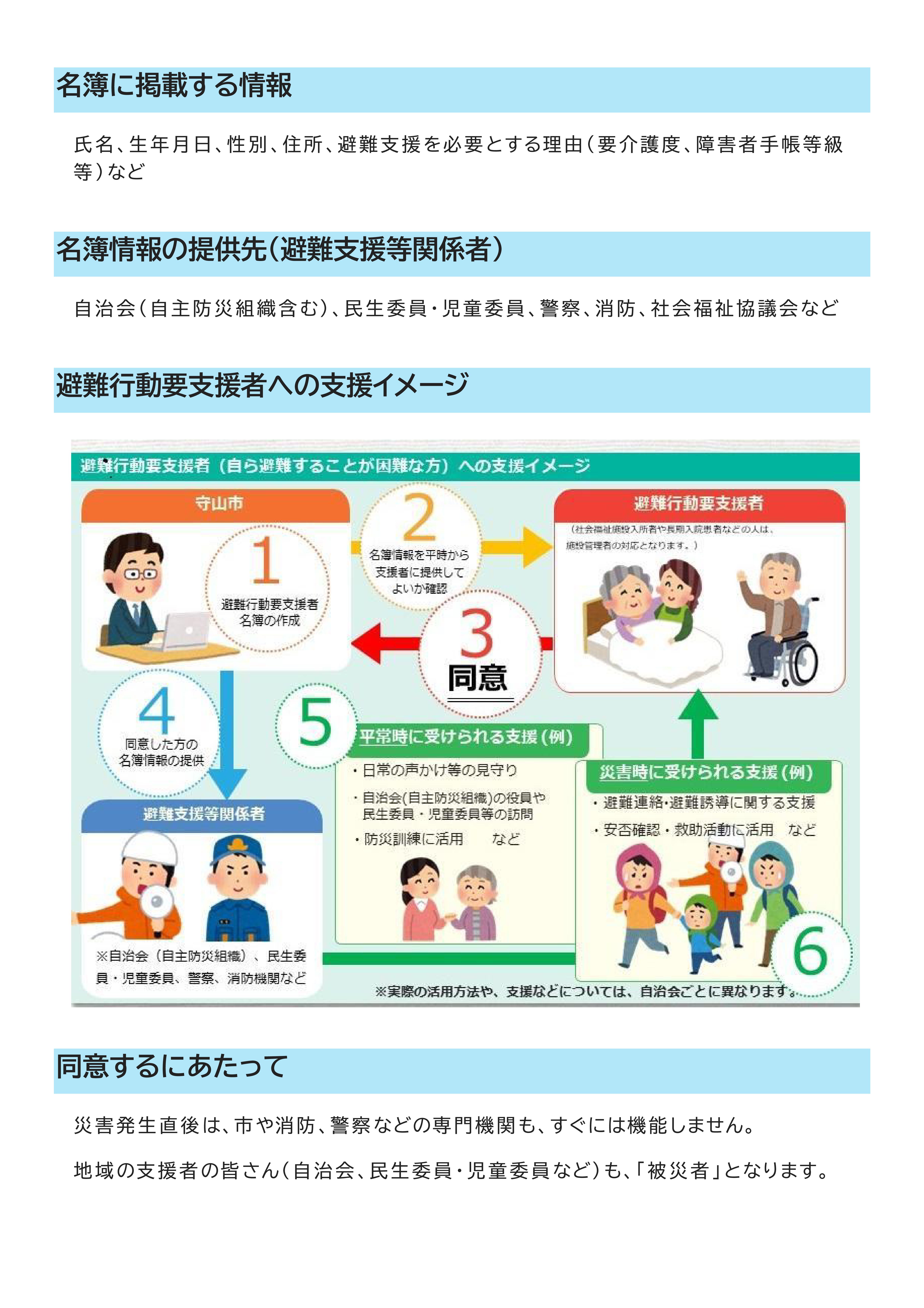避難行動要支援者名簿情報の地域への提供-03.jpg
