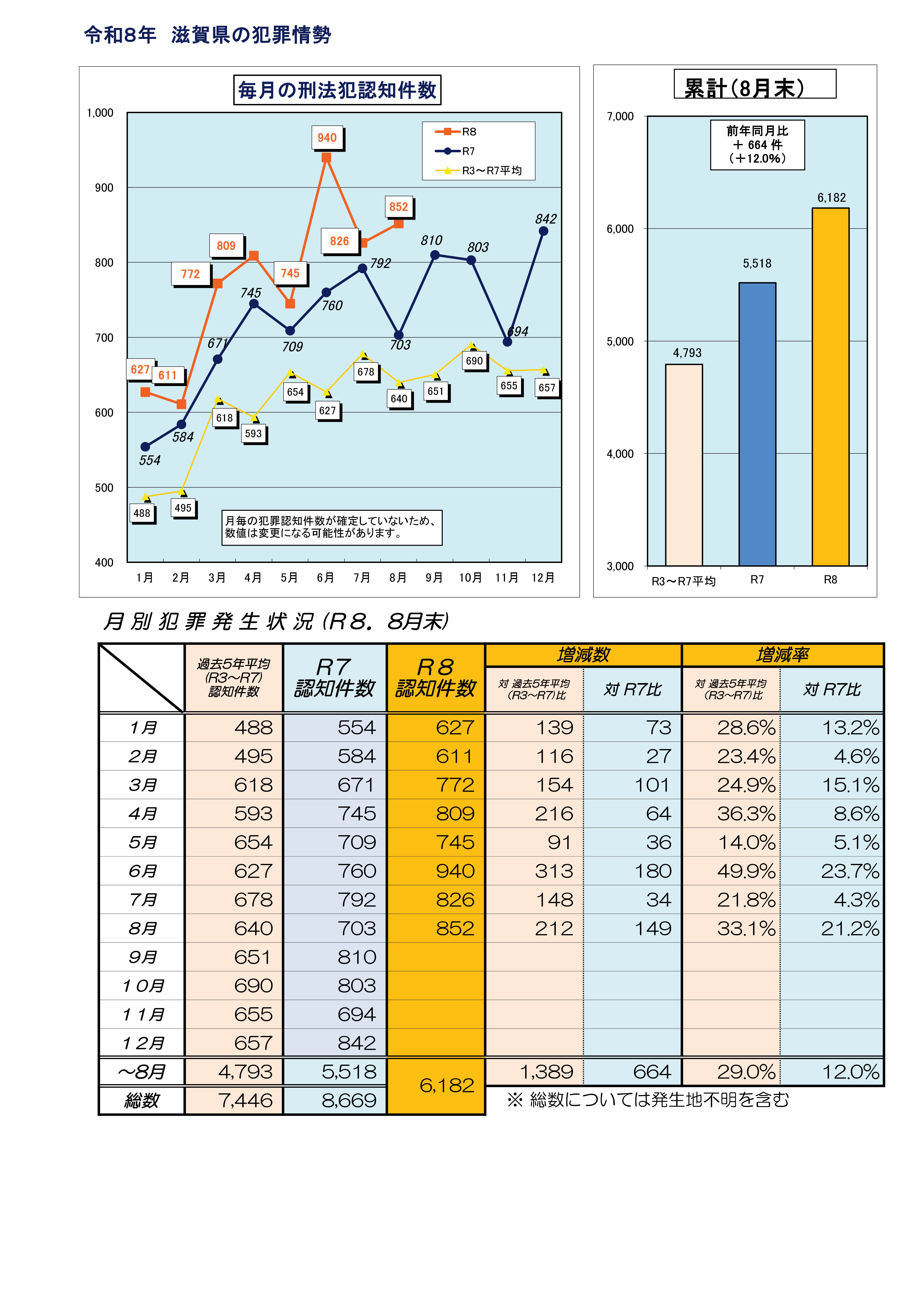 1(12)特殊詐欺の発生状況と滋賀県の犯罪情勢-06.jpg