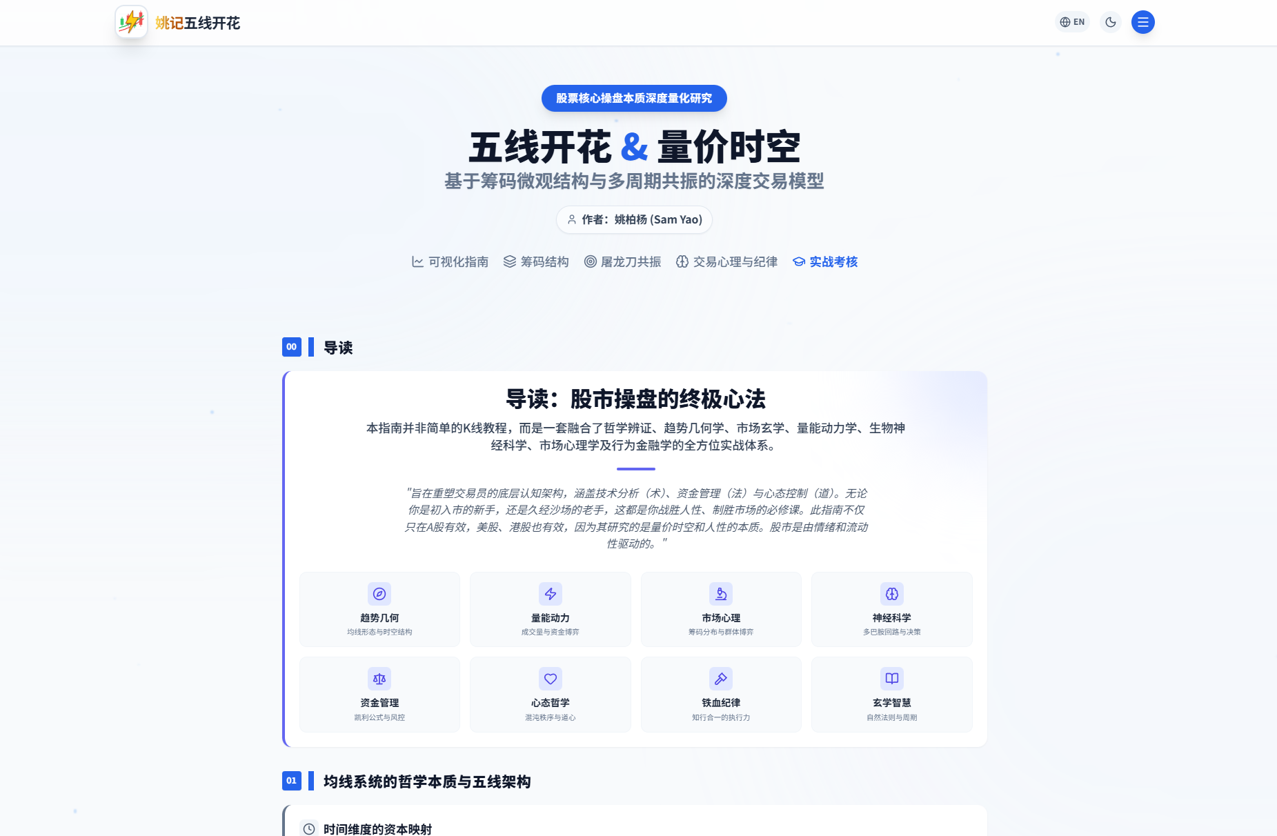 Five-Line Blossom & Vol-Price Space-Time(Self-created Trading model)