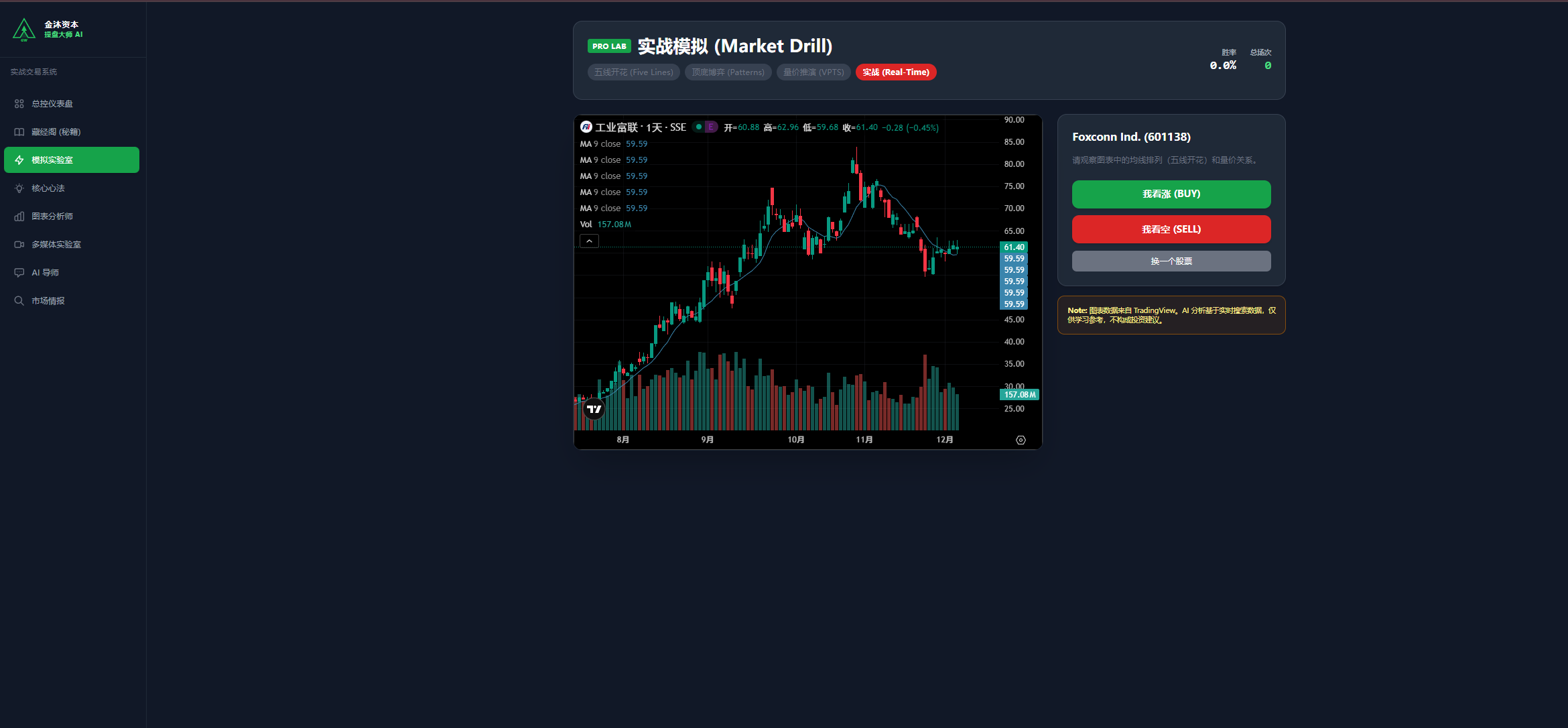 AI-powered trading mastery platform
