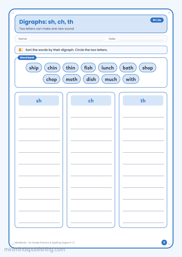 Digraphs: sh, ch, th — free printable 1st Grade phonics & spelling worksheet for ages 6-7 (Common Core RF.1.3a)