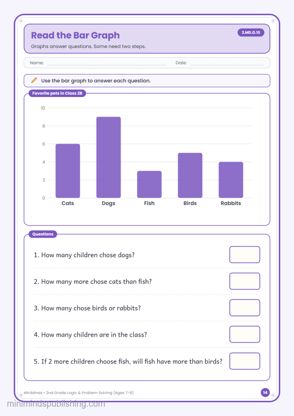 Read the Bar Graph — free printable 2nd Grade logic & problem solving worksheet for ages 7-8 (Common Core 2.MD.D.10)