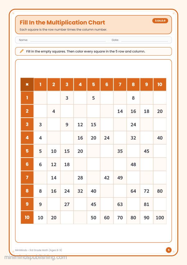 Fill In the Multiplication Chart — free printable 3rd Grade math worksheet for ages 8-9 (Common Core 3.OA.D.9)