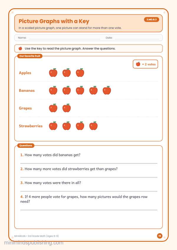 Picture Graphs with a Key — free printable 3rd Grade math worksheet for ages 8-9 (Common Core 3.MD.B.3)