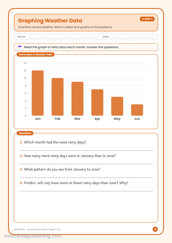 Graphing Weather Data — free printable 3rd Grade science worksheet for ages 8-9 (Common Core 3-ESS2-1)