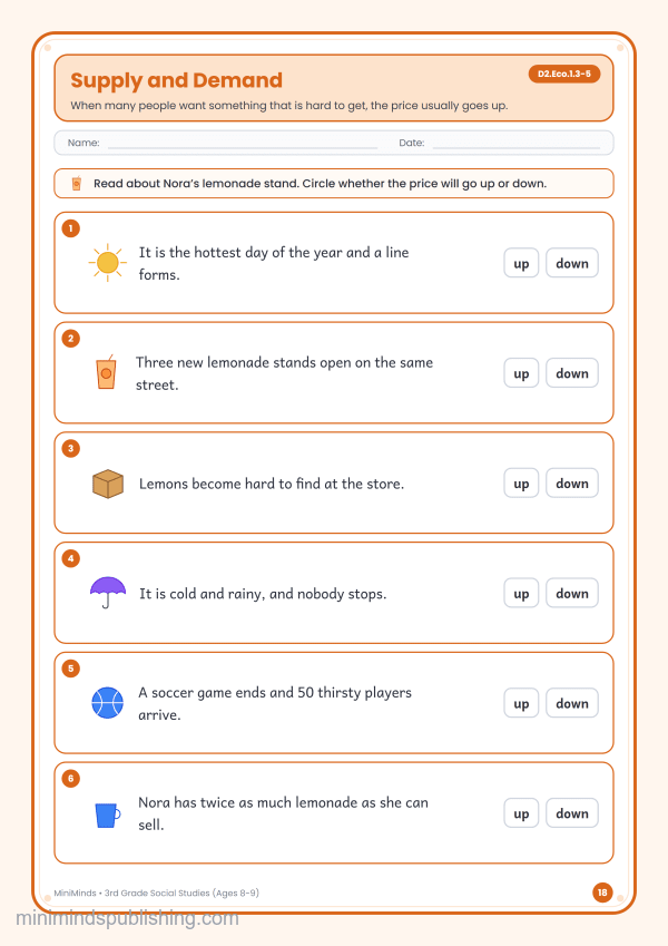 Supply and Demand — free printable 3rd Grade social studies worksheet for ages 8-9 (Common Core D2.Eco.1.3-5)