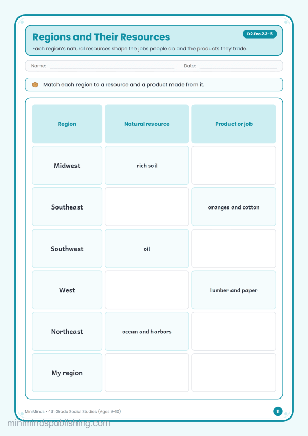 Regions and Their Resources — free printable 4th Grade social studies worksheet for ages 9-10 (Common Core D2.Eco.2.3-5)
