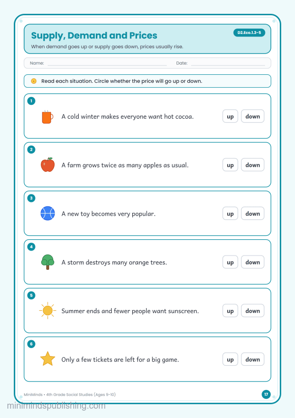 Supply, Demand and Prices — free printable 4th Grade social studies worksheet for ages 9-10 (Common Core D2.Eco.1.3-5)