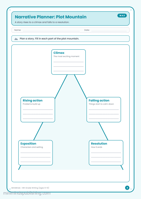 Narrative Planner: Plot Mountain — free printable 4th Grade writing worksheet for ages 9-10 (Common Core W.4.3)