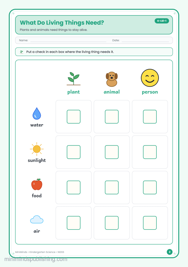 What Do Living Things Need? — free printable Kindergarten science worksheet for ages 5-6 (Common Core K-LS1-1)