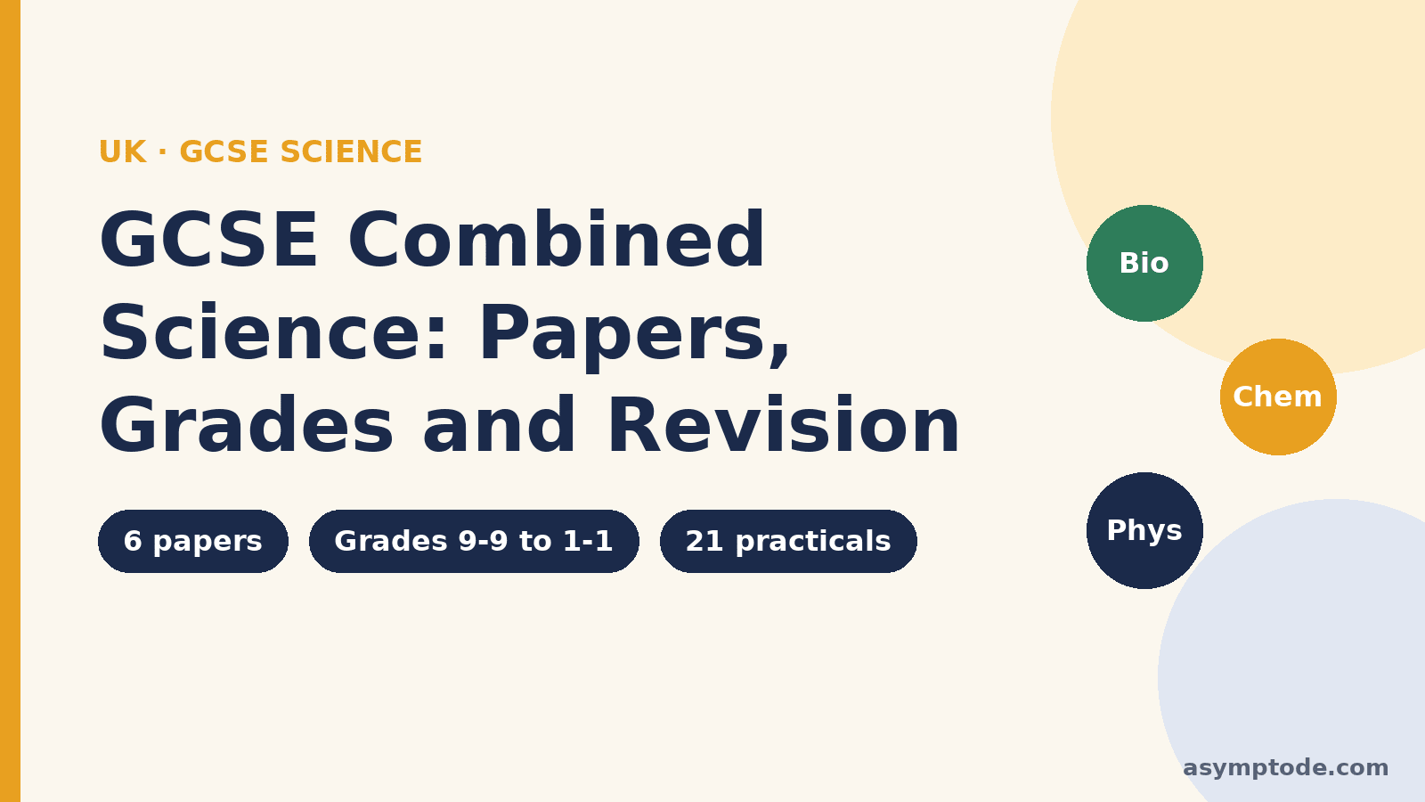 GCSE Combined Science guide cover: 6 papers, grades 9-9 to 1-1, 21 required practicals
