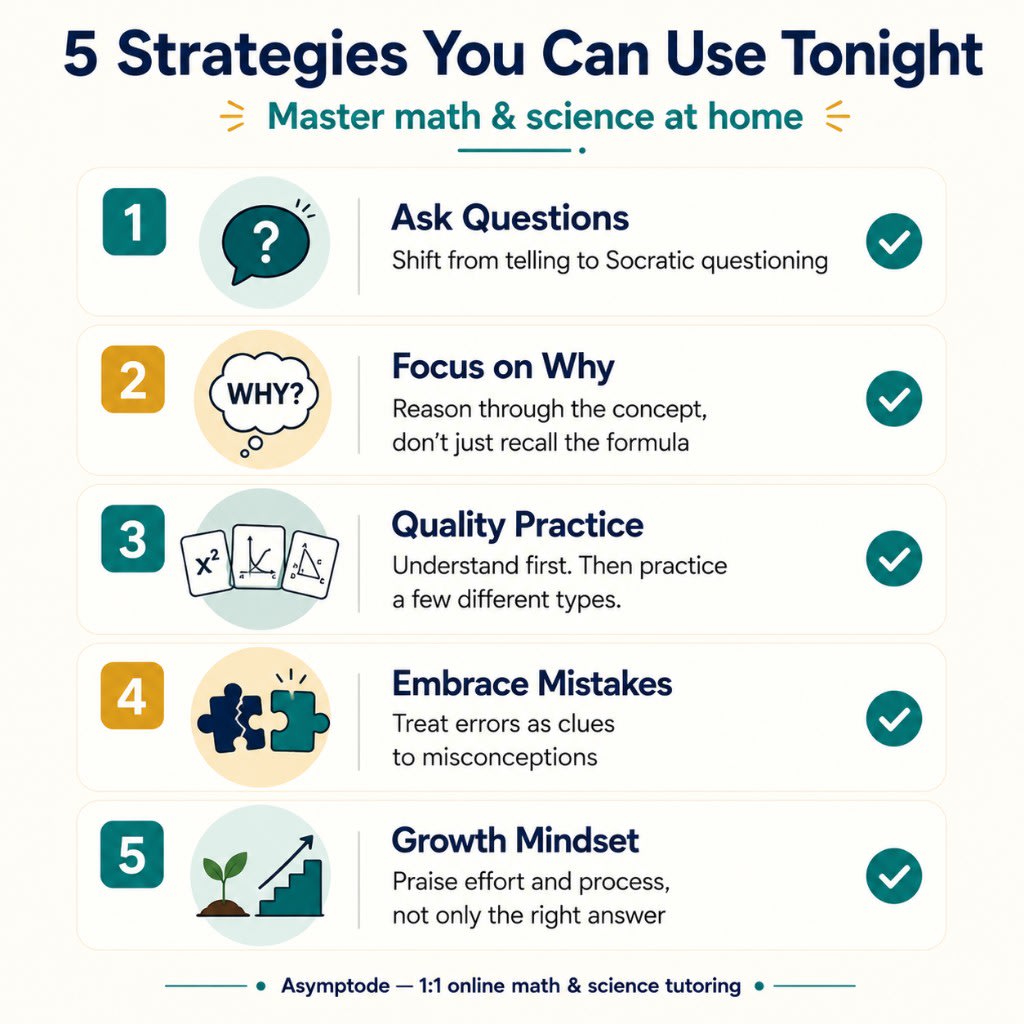 Checklist infographic summarizing 5 key teaching strategies for parents: Ask Questions, Focus on Why, Quality Practice, Embrace Mistakes, Growth Mindset.