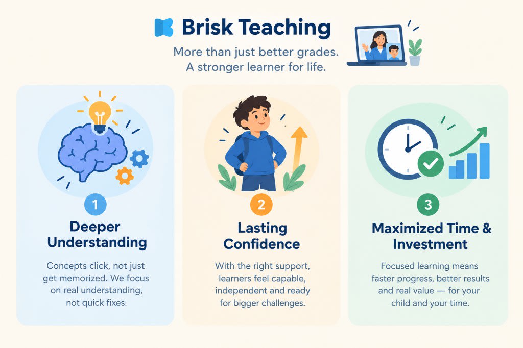 Three parent takeaways from brisk teaching: deeper understanding, lasting confidence, and maximized time and investment.