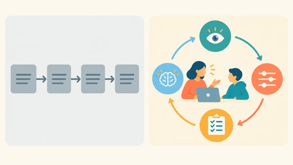 A fixed sequence of lessons versus a 1:1 loop: watch the learner, think with them, adjust the teaching, and check that it stuck.