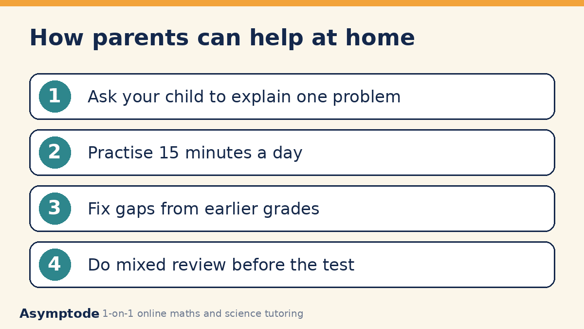 Four tips for parents: ask your child to explain, practise 15 minutes a day, fix gaps, do mixed review
