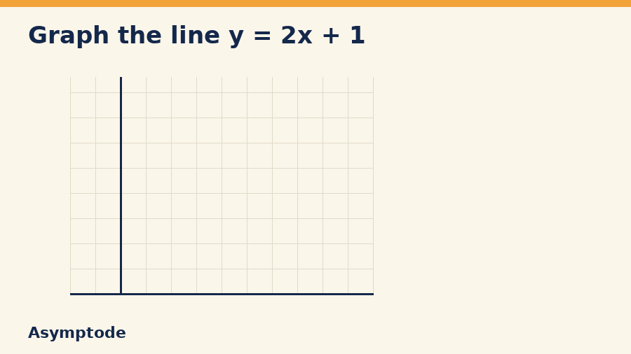 Animation plotting the points of y equals 2x plus 1 and drawing the line