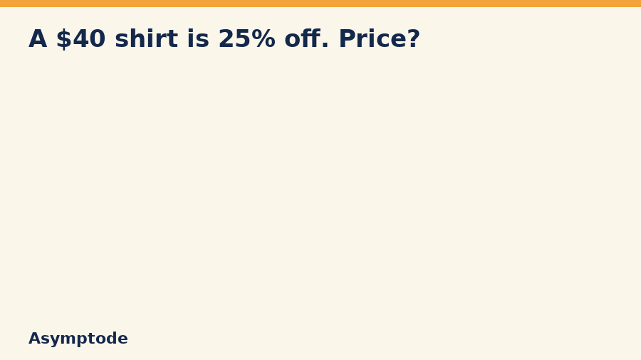 Animation solving a percent discount problem step by step: 25% of 40 is 10, 40 minus 10 is 30