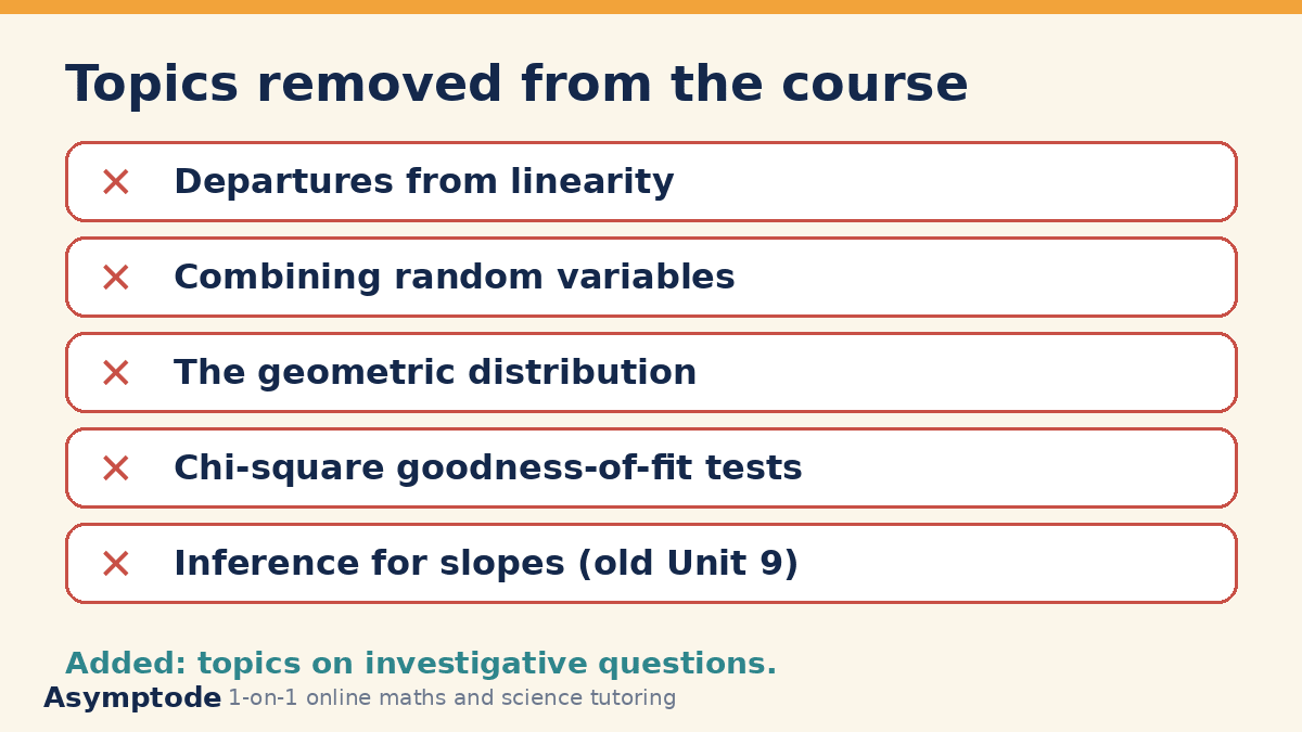 List of topics removed from AP Statistics: departures from linearity, combining random variables, geometric distribution, chi-square goodness-of-fit, inference for slopes