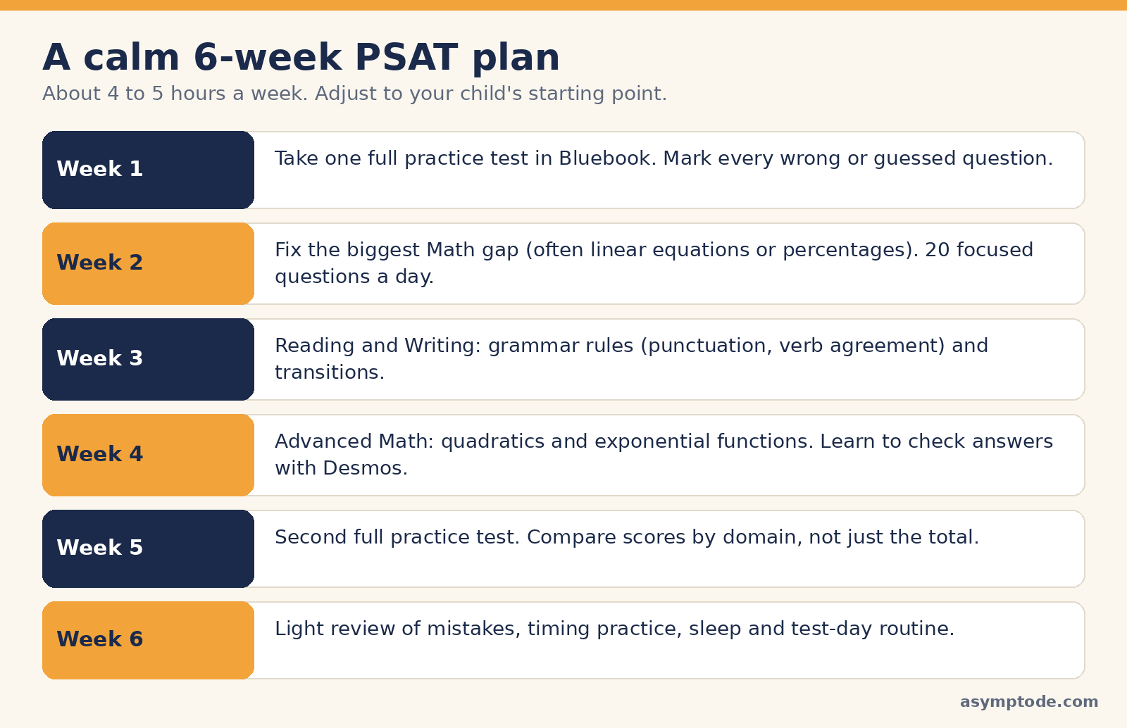 A calm 6-week PSAT plan from a first practice test to a test-day routine