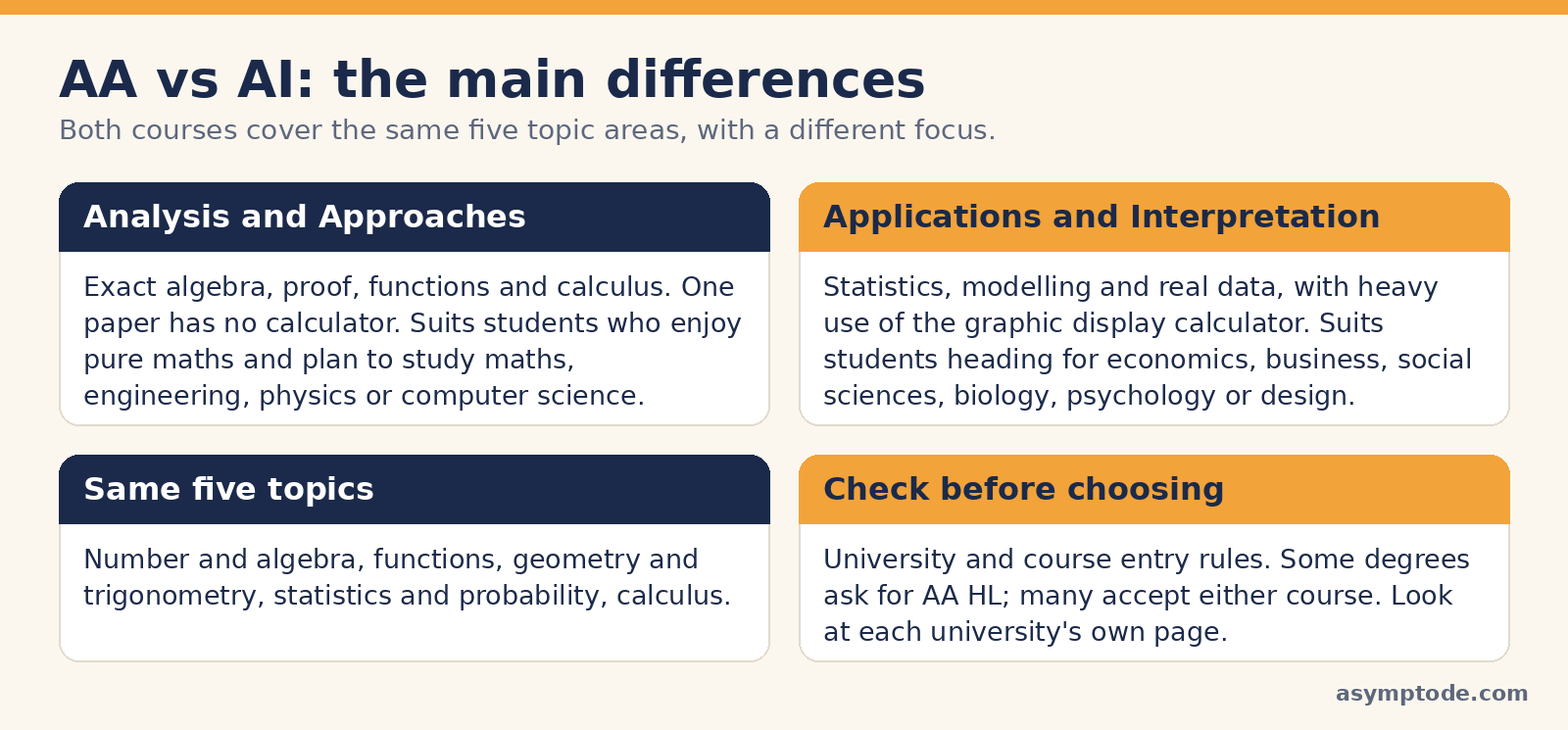 AA vs AI: the main differences, the five shared topics and what to check before choosing