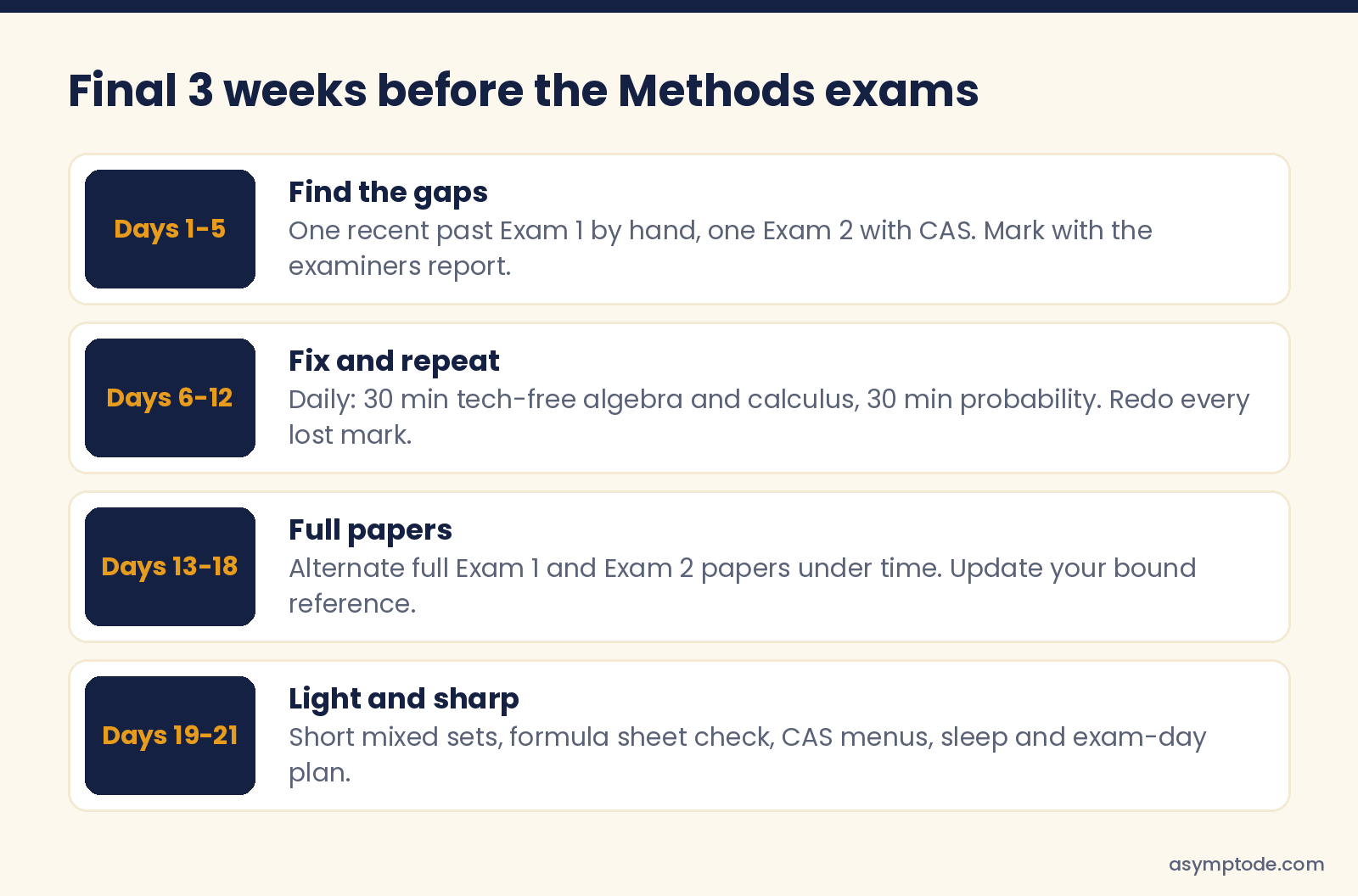 Final 3-week VCE Methods plan: find the gaps, fix and repeat, full papers, then light and sharp revision