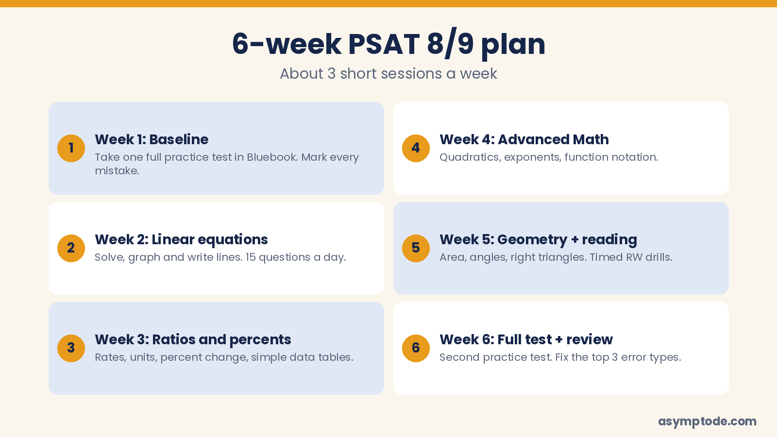 6-week PSAT 8/9 study plan from baseline test to final review