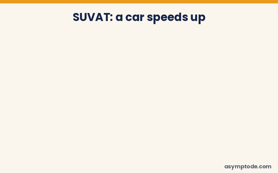Animated SUVAT steps: v = 14 m/s and s = 45 m