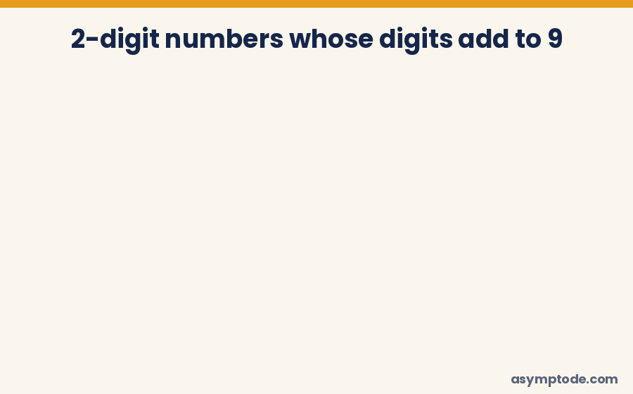 Animated listing: 18, 27, 36, 45, 54, 63, 72, 81, 90 gives 9 numbers