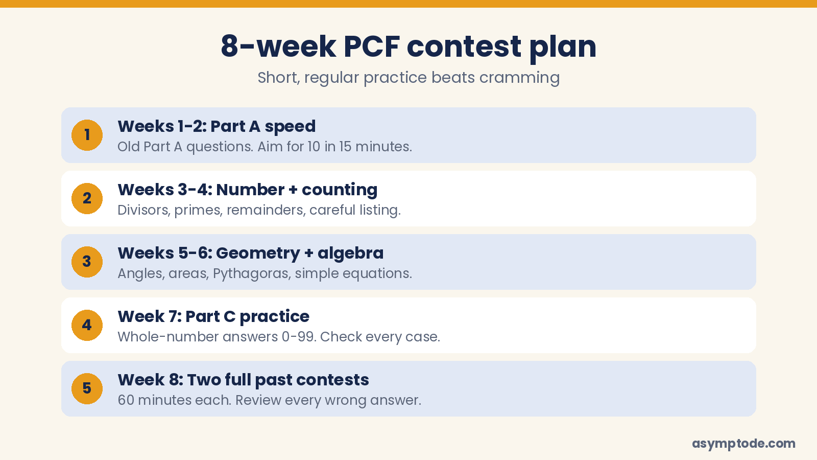 8-week PCF contest preparation plan