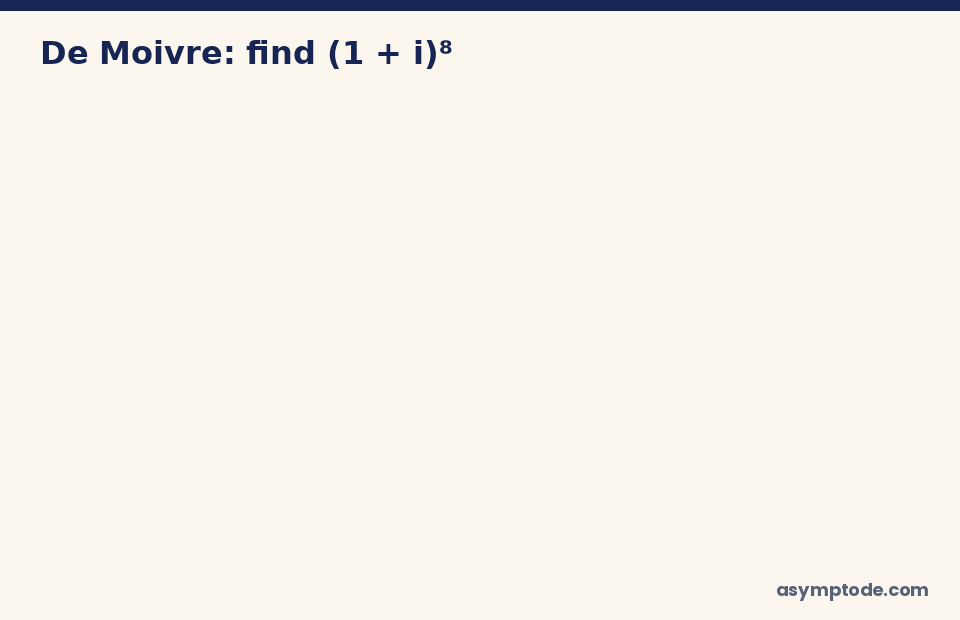 Animated De Moivre calculation