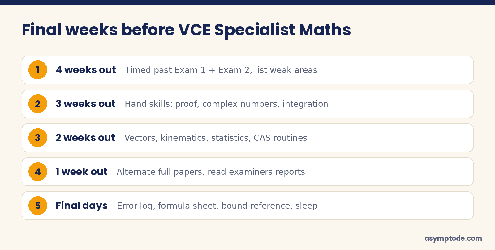 VCE Specialist Maths final-weeks study plan