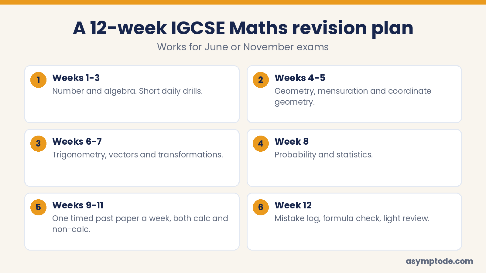 A 12-week IGCSE Maths revision plan