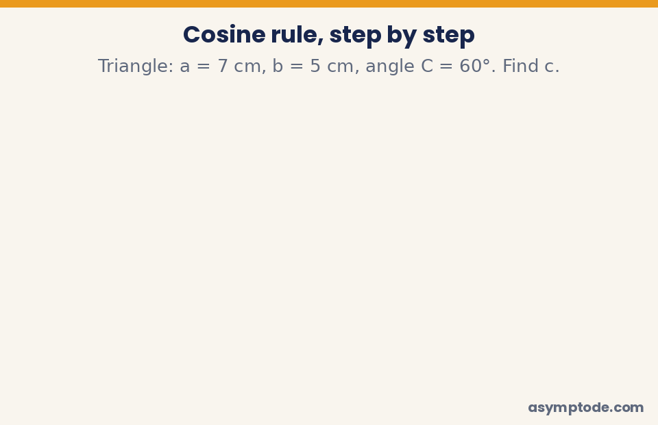 Animated step-by-step cosine rule solution