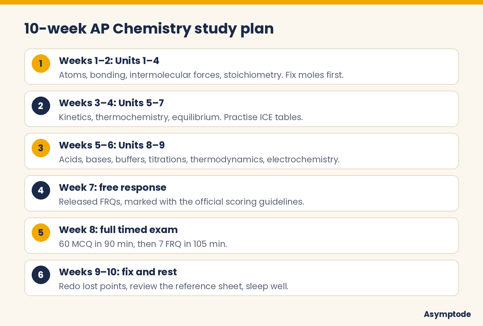 10-week AP Chemistry study plan