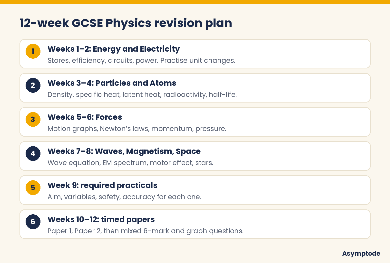 12-week GCSE Physics revision plan