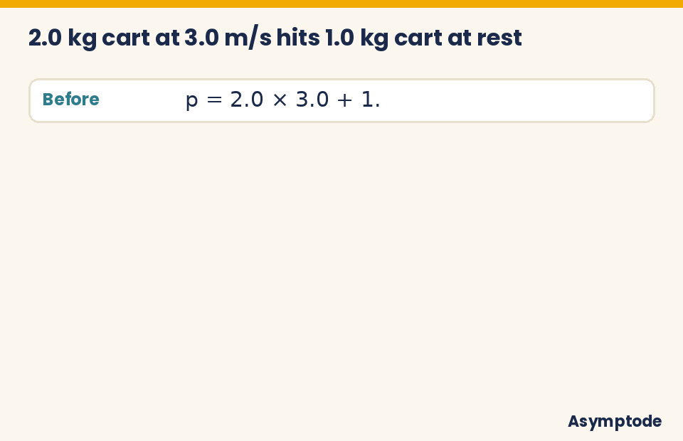 Animated momentum conservation example for two carts that stick together