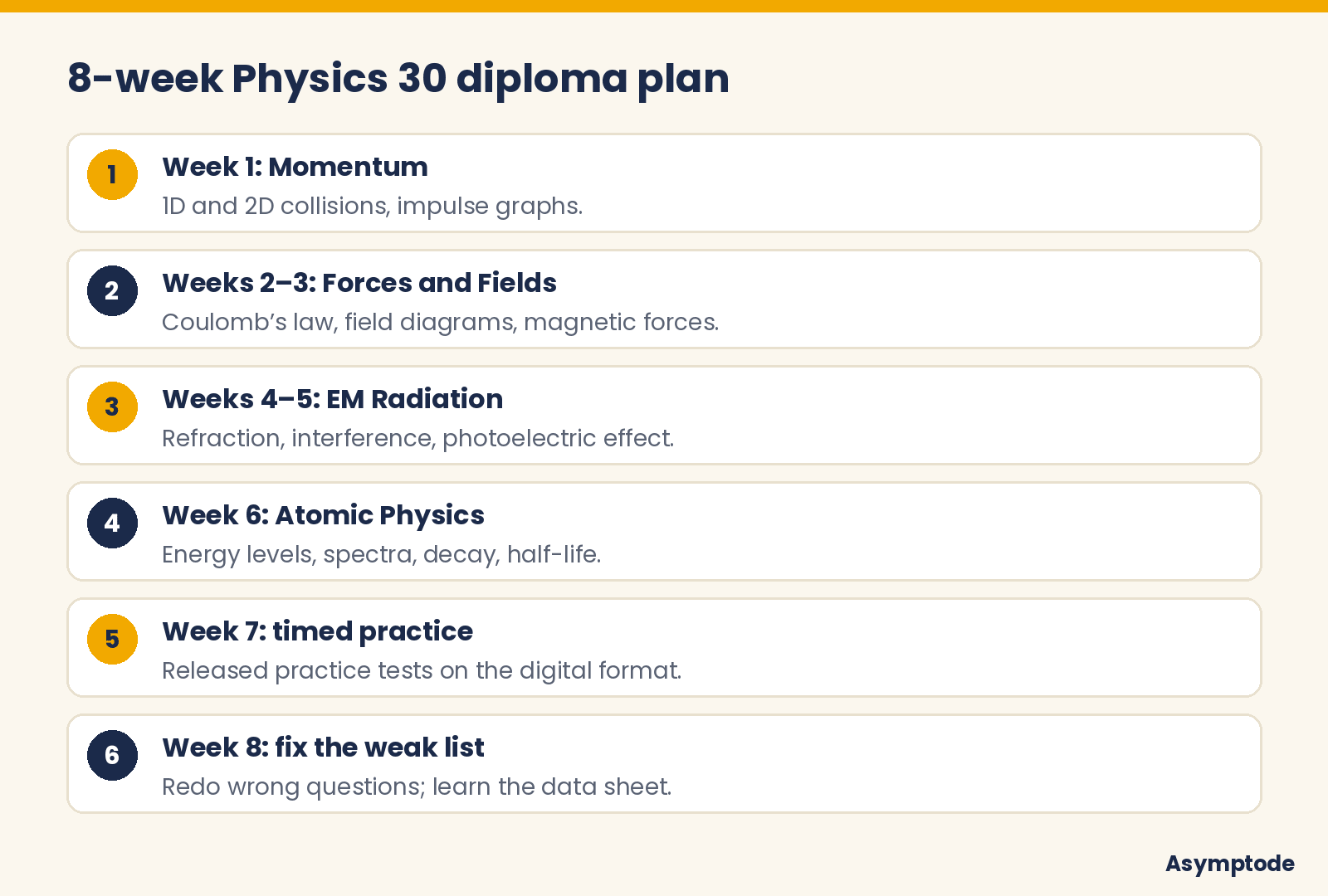 8-week Physics 30 diploma study plan