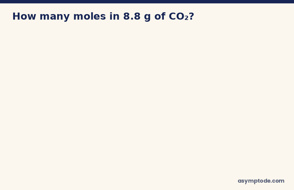 Animated moles calculation for carbon dioxide