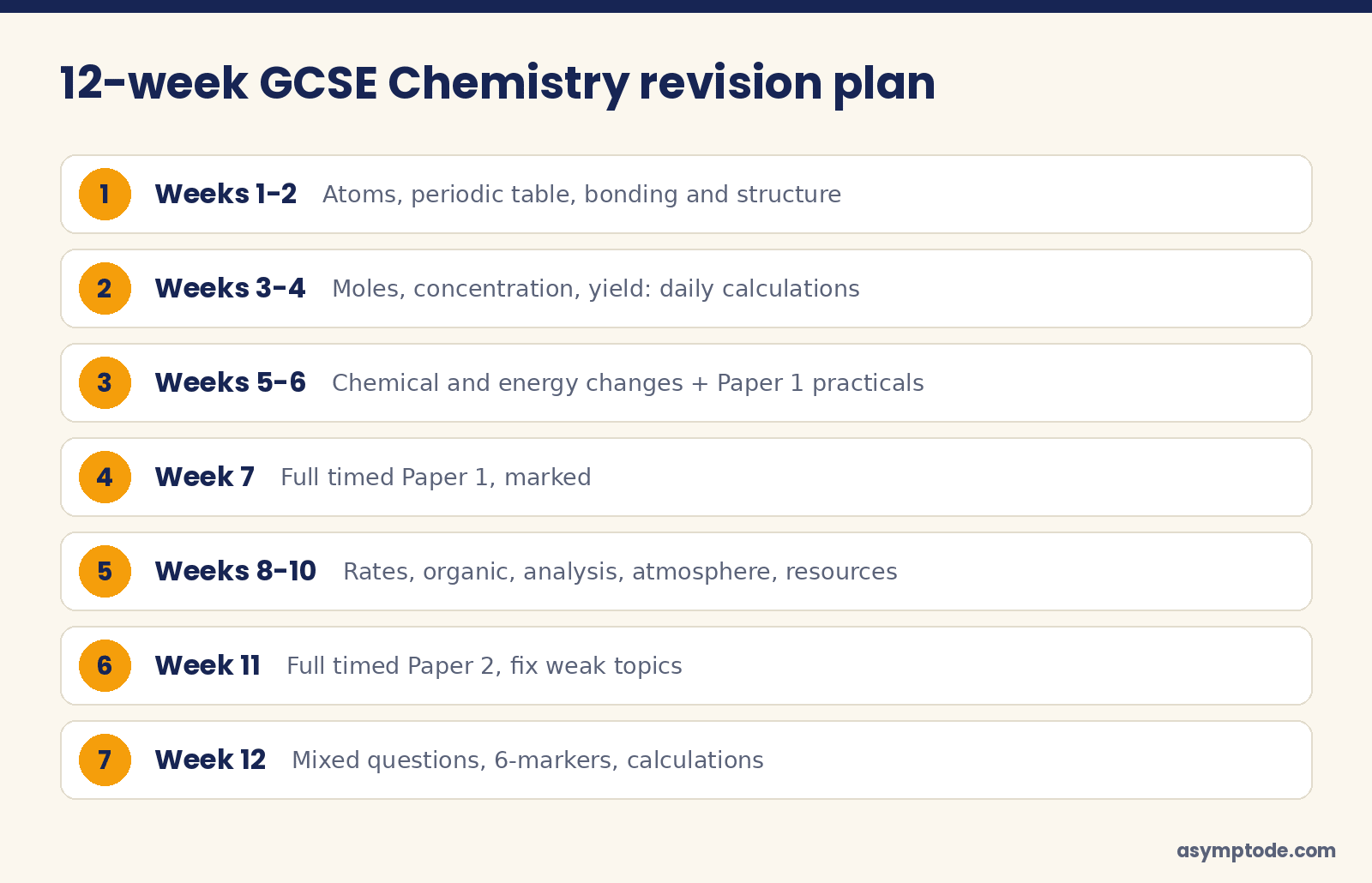 12-week GCSE Chemistry revision plan