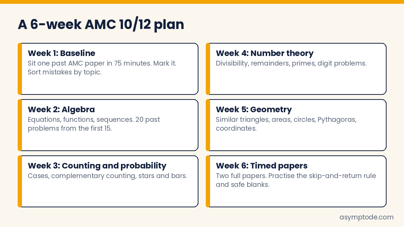 A 6-week AMC 10/12 study plan