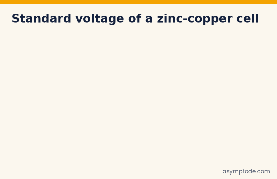 Animated zinc-copper cell voltage calculation