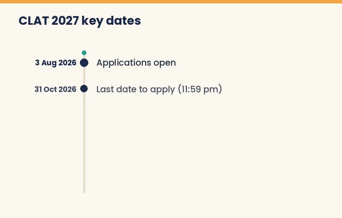 CLAT 2027 timeline from applications in August 2026 to counselling in December 2026 and January 2027