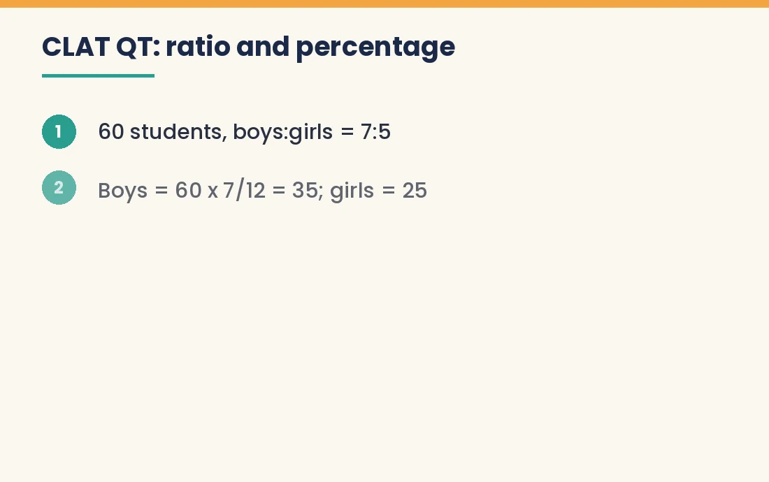 Step-by-step solution to a CLAT 2027 Quantitative Techniques ratio and percentage question