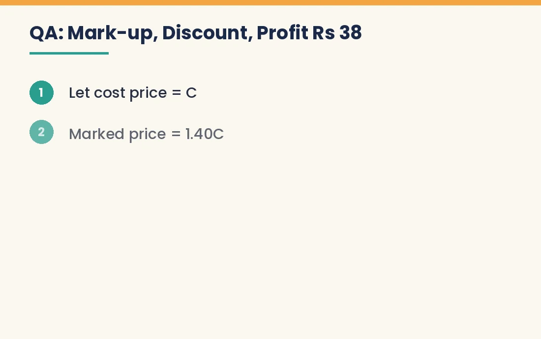 Worked solution for a CAT QA profit and loss problem