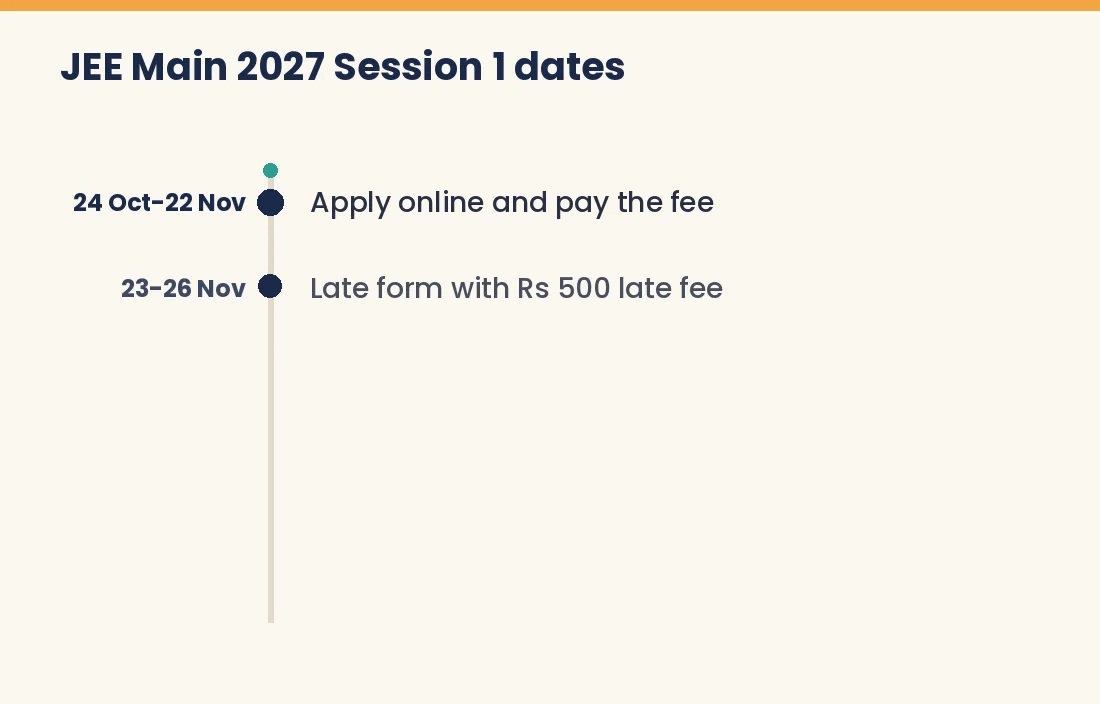 Animated timeline of JEE Main 2027 Session 1 dates from 24 October 2026 to the January 2027 exams