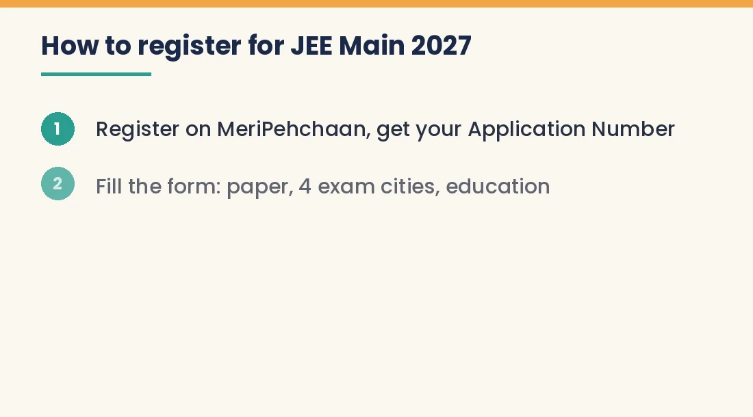 Animated steps: register on MeriPehchaan, fill the form, upload photo and documents, pay the fee, download the confirmation page