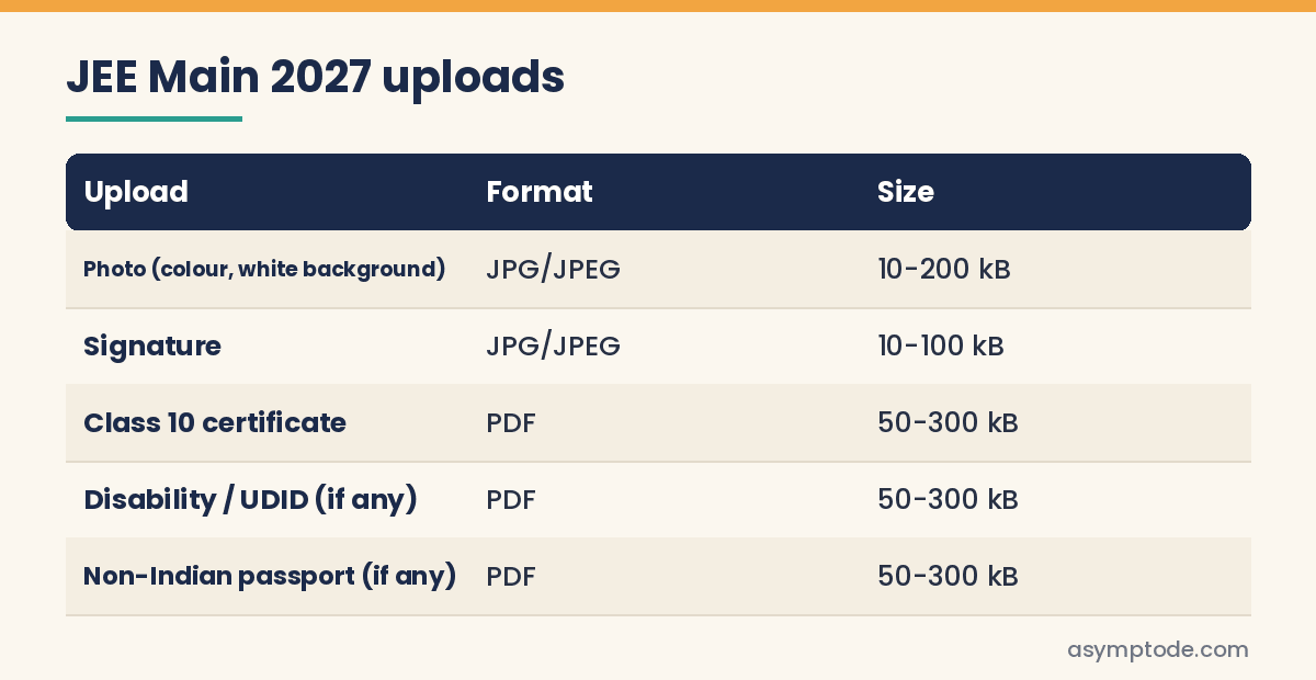 JEE Main 2027 upload sizes for photo, signature and certificates